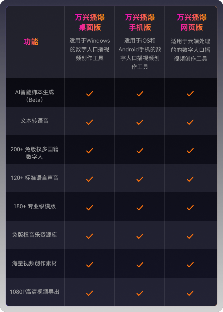 跨境电商ai配音怎么做